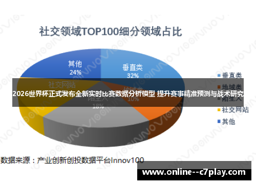 2026世界杯正式发布全新实时比赛数据分析模型 提升赛事精准预测与战术研究 2026世界杯正式发布全新实时比赛数据分析模型 提升赛事精准预测与战术研究